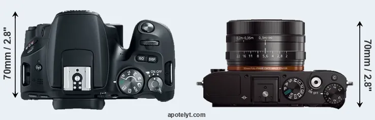 Compare 200D versus RX1 top