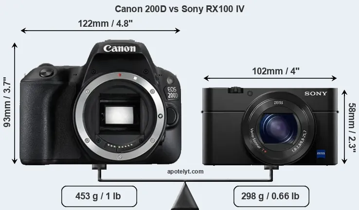 Size Canon 200D vs Sony RX100 IV