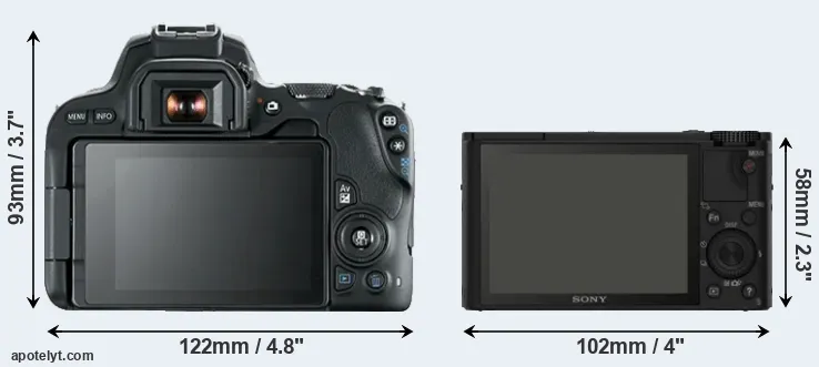 Comparison 200D or RX100 rear