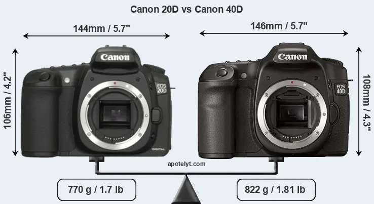 Size Canon 20D vs Canon 40D