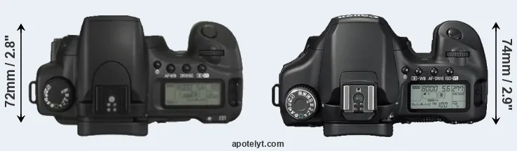 Compare 20D versus 40D top