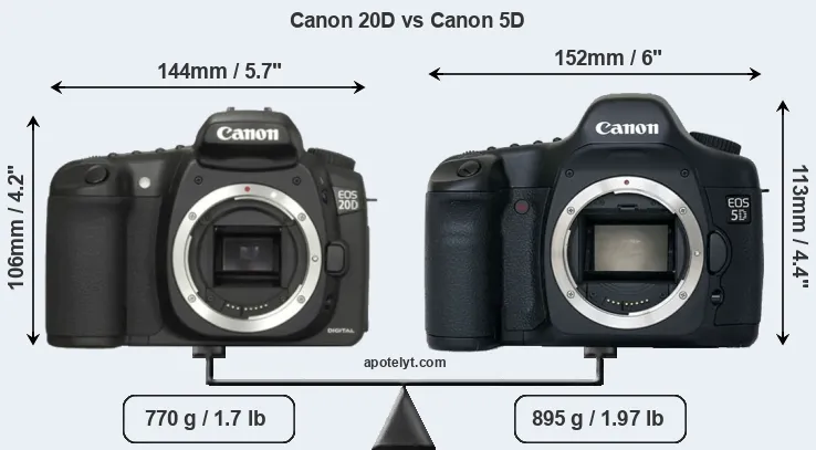 Size Canon 20D vs Canon 5D