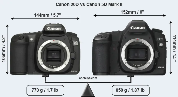 Size Canon 20D vs Canon 5D Mark II