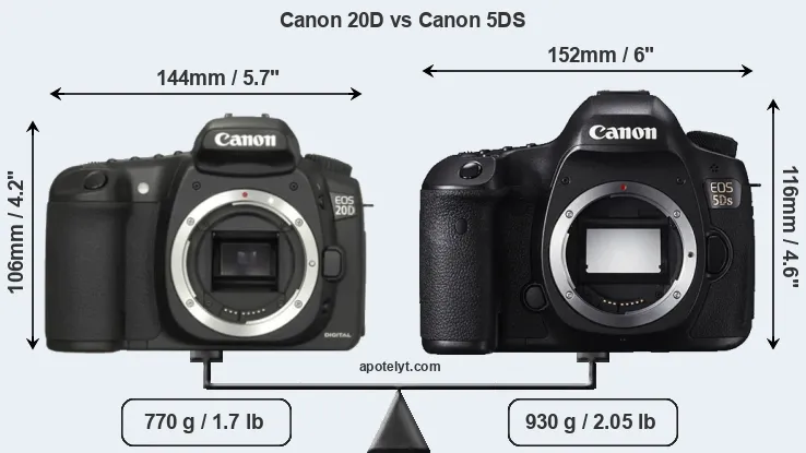Size Canon 20D vs Canon 5DS