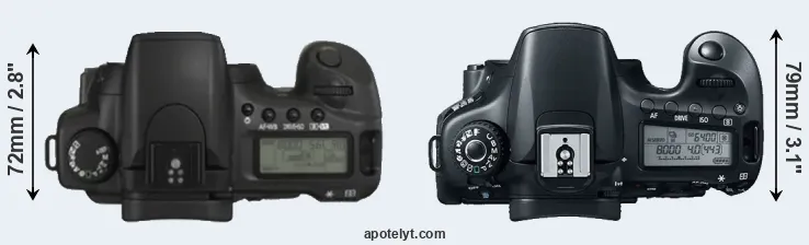 Compare 20D versus 60D top