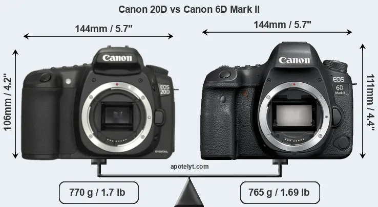 Size Canon 20D vs Canon 6D Mark II