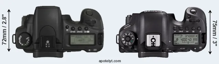 Compare 20D versus 6D Mark II top