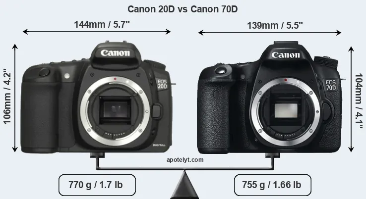 Size Canon 20D vs Canon 70D
