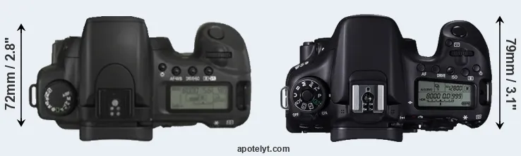 Compare 20D versus 70D top
