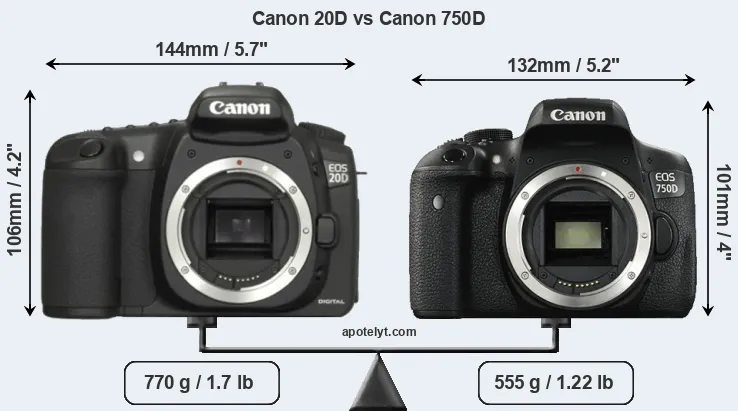 Size Canon 20D vs Canon 750D