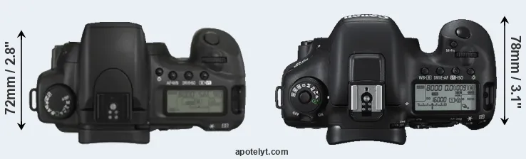 Compare 20D versus 7D Mark II top