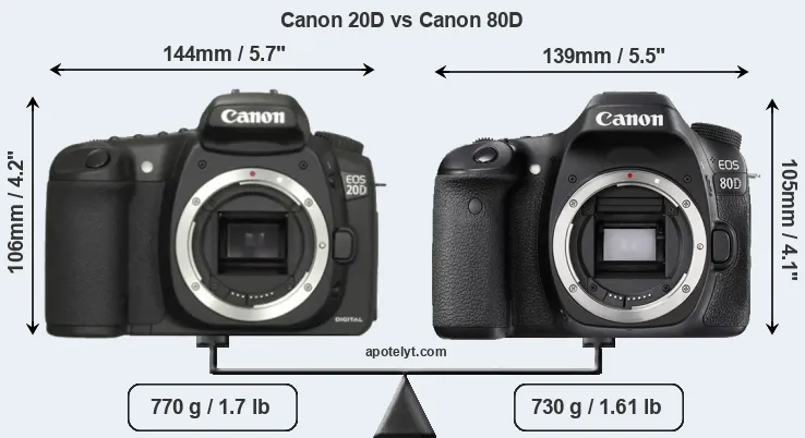 Size Canon 20D vs Canon 80D