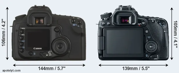 Comparison 20D or 80D rear