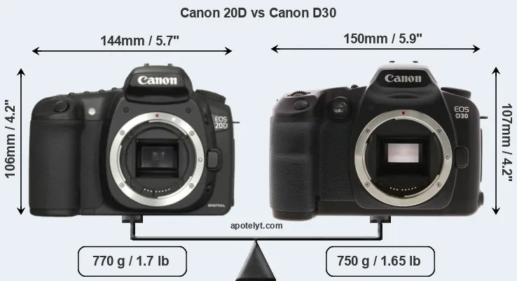 Size Canon 20D vs Canon D30