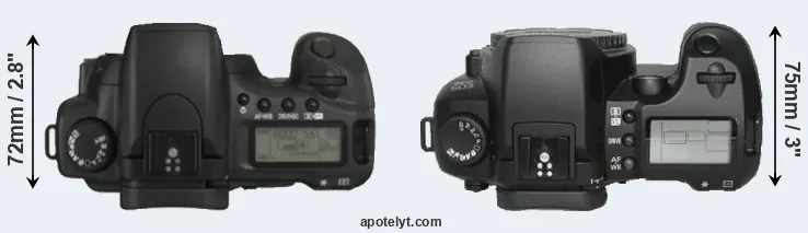 Compare 20D versus D30 top