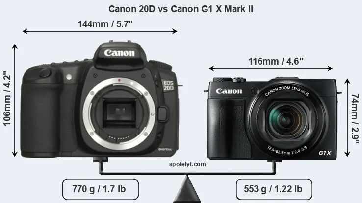 Size Canon 20D vs Canon G1 X Mark II