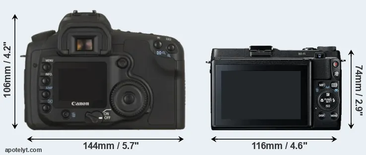 Comparison 20D or G1X Mark II rear
