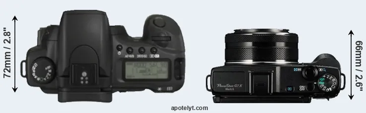 Compare 20D versus G1X Mark II top