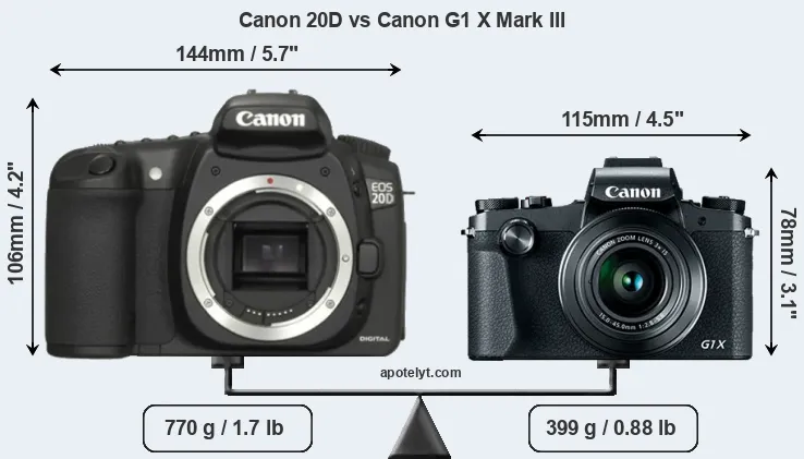 Size Canon 20D vs Canon G1 X Mark III