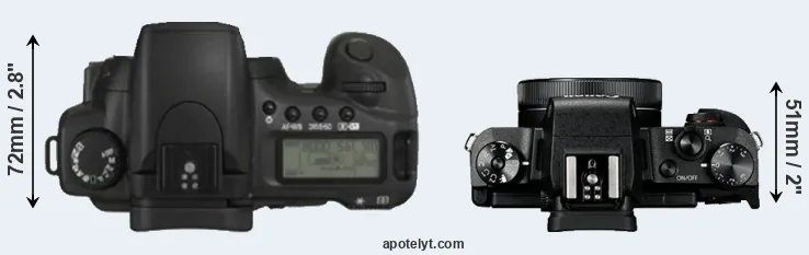 Compare 20D versus G1X Mark III top