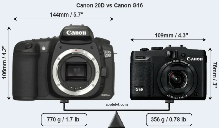 Size Canon 20D vs Canon G16