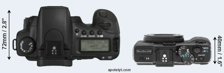 Compare 20D versus G16 top