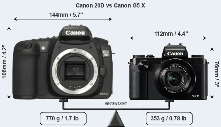 Size Canon 20D vs Canon G5 X