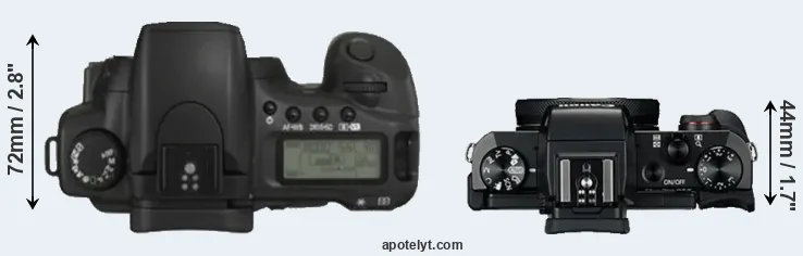 Compare 20D versus G5X top