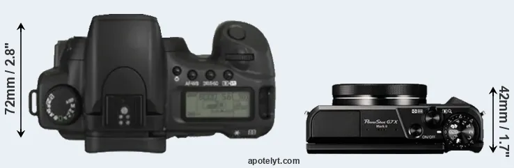 Compare 20D versus G7X Mark II top