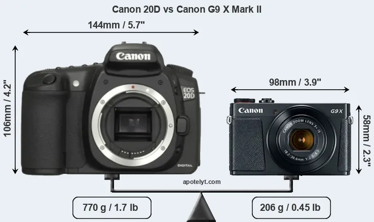 Size Canon 20D vs Canon G9 X Mark II