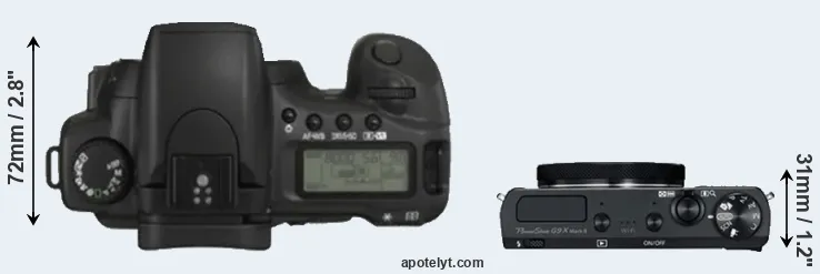 Compare 20D versus G9X Mark II top