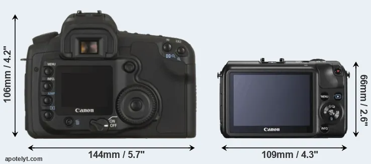Comparison 20D or Canon M rear