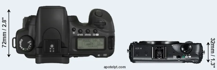 Compare 20D versus Canon M top