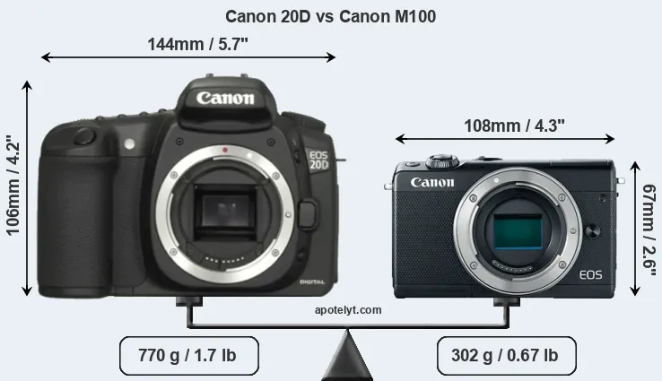 Size Canon 20D vs Canon M100