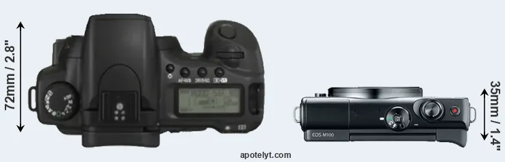 Compare 20D versus M100 top