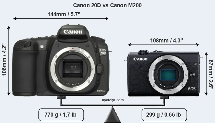 Size Canon 20D vs Canon M200