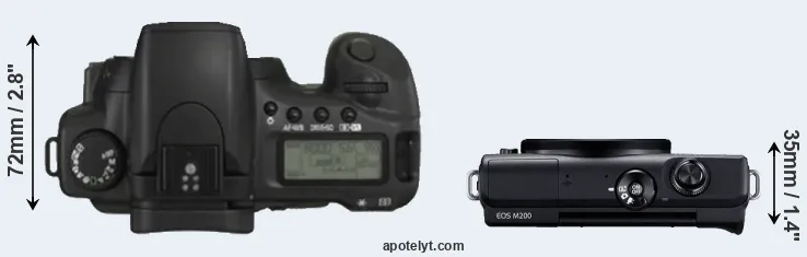 Compare 20D versus M200 top