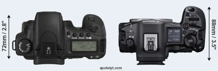 Compare 20D versus R5 Mark II top