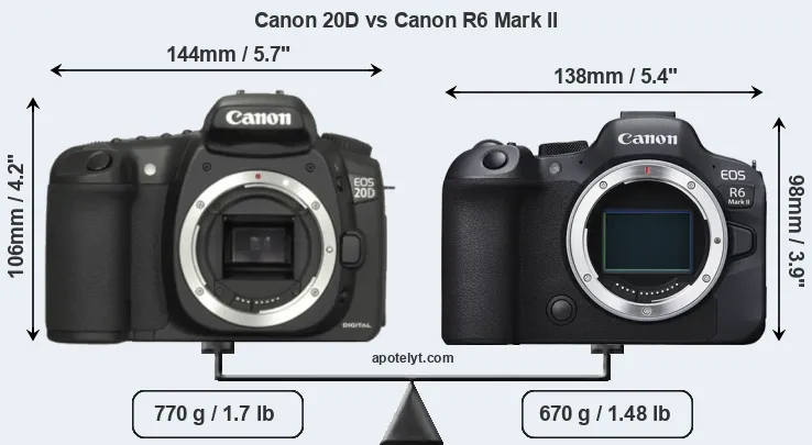 Size Canon 20D vs Canon R6 Mark II
