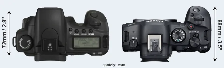 Compare 20D versus R6 Mark II top