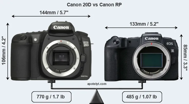 Size Canon 20D vs Canon RP