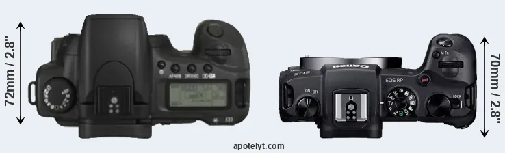 Compare 20D versus RP top