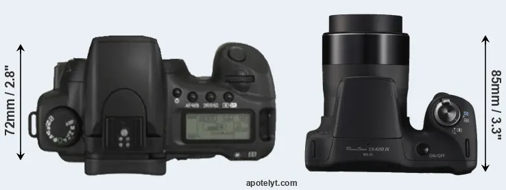Compare 20D versus SX420 top