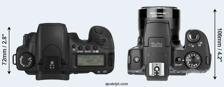 Compare 20D versus SX50 top