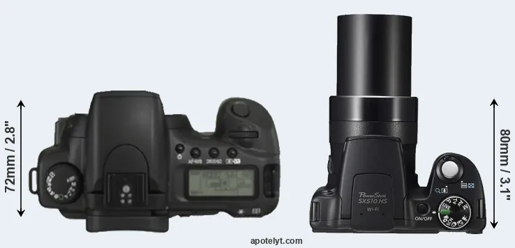 Compare 20D versus SX510 top