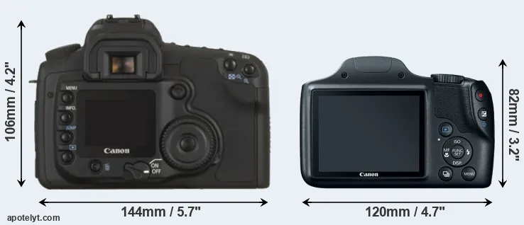 Comparison 20D or SX520 rear