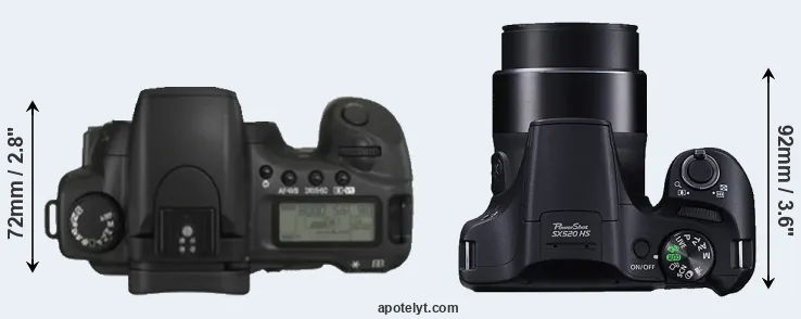 Compare 20D versus SX520 top