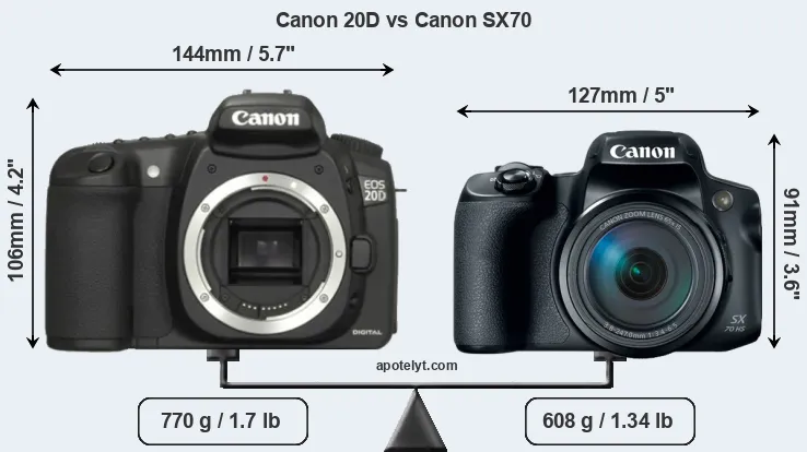 Size Canon 20D vs Canon SX70