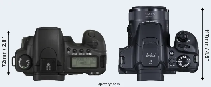 Compare 20D versus SX70 top