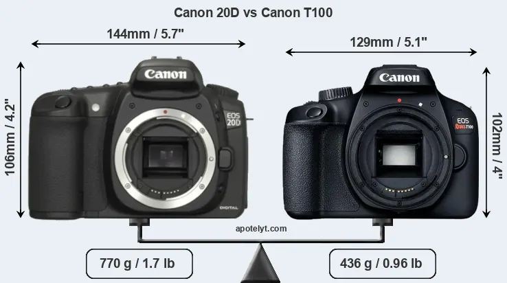 Size Canon 20D vs Canon T100